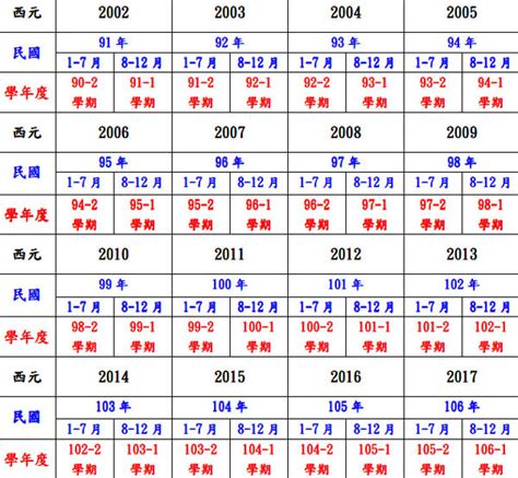 86年次生肖屬什麼|民國86年是西元幾年？民國86年是什麼生肖？民國86年幾歲？